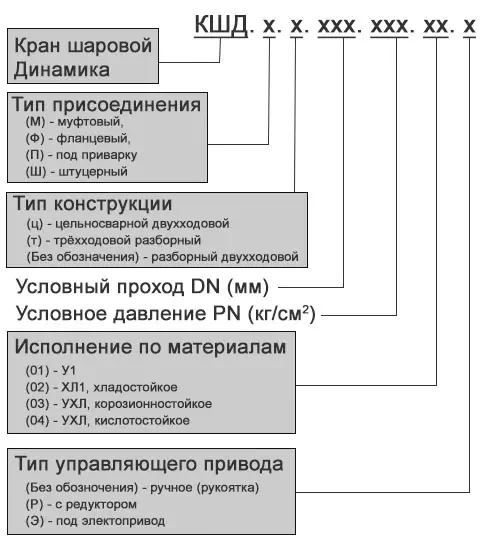 Обозначения кранов трёхходовых шаровых